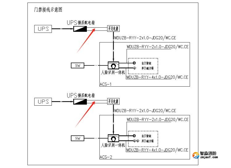 出入口控制系統(tǒng)、停車場管理系統(tǒng)應(yīng)進(jìn)行消防聯(lián)動