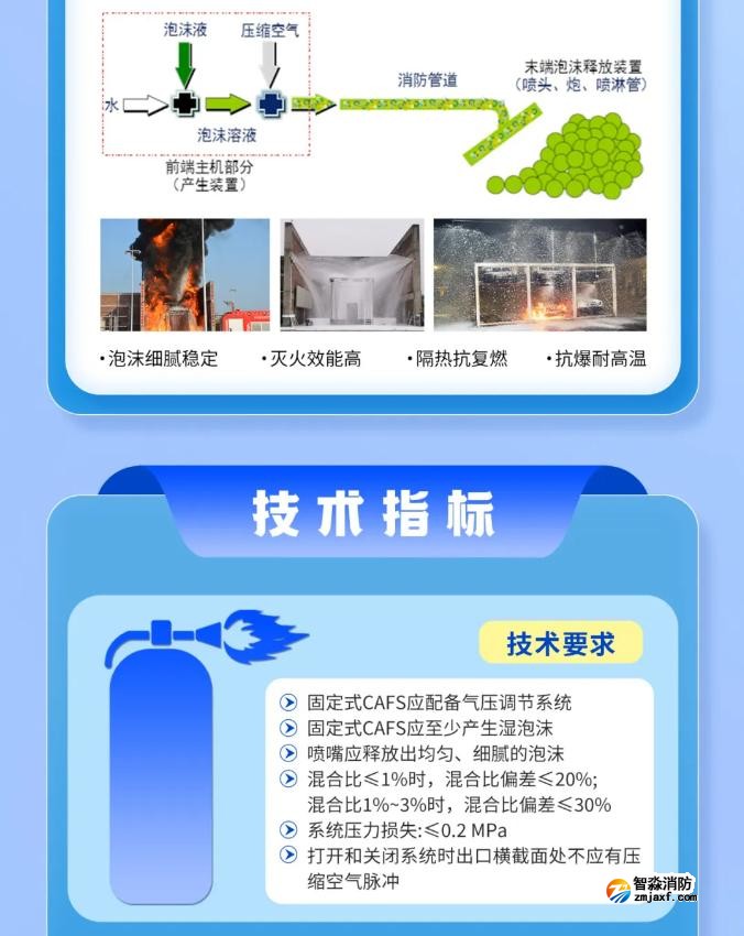 《固定式壓縮空氣泡沫滅火系統》GB/T44186-2024新規(guī)解讀