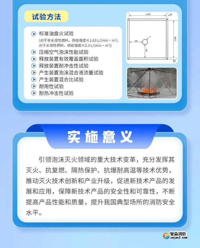 《固定式壓縮空氣泡沫滅火系統》GB/T44186-2024新規(guī)解讀