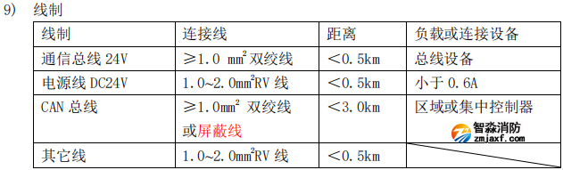 海灣GST-QKP01H、 GST-QKP02H、 GST-QKP04H 型氣體滅火控制器/火災(zāi)報(bào)警控制器參數(shù)