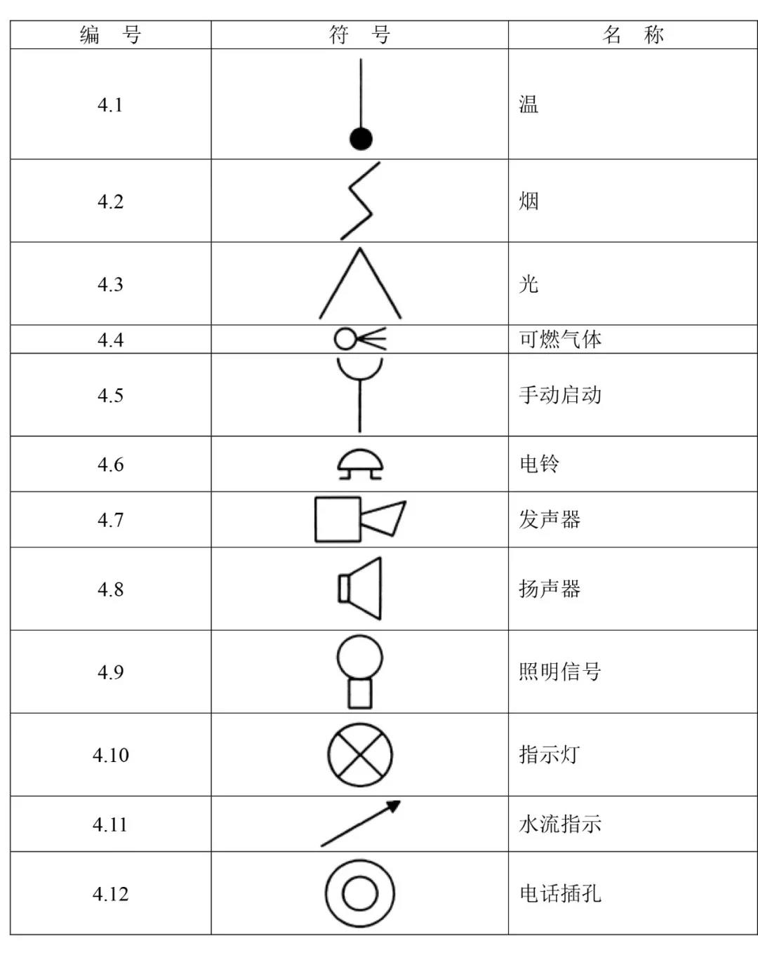 火災報警設備輔助符號