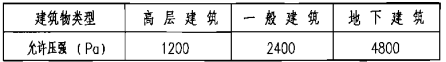 防護(hù)區(qū)圍護(hù)結(jié)構(gòu)承受內(nèi)壓的允許壓強(qiáng)