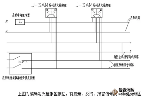 消火栓啟泵