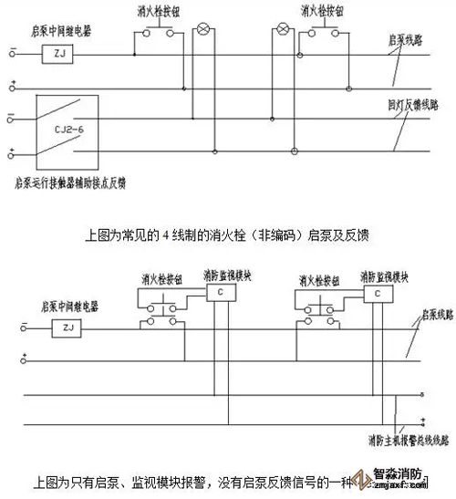 消火栓啟泵