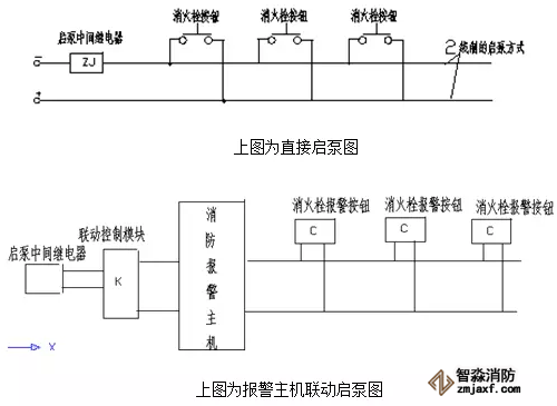 消火栓啟泵