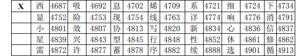 海灣消防主機調(diào)試標(biāo)準(zhǔn)漢字碼表
