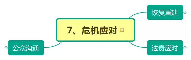 危機(jī)來了怎么辦？