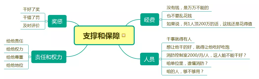 如何去支撐和保障？