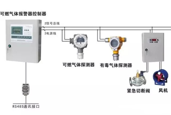  可燃氣體探測報警系統(tǒng)的構成如圖所示。