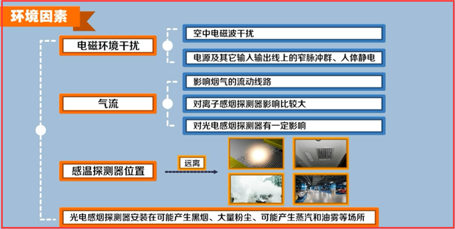 火災(zāi)自動(dòng)報(bào)警系統(tǒng)故障處理