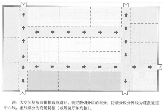 展覽廳、營業(yè)廳中由展柜、貨柜等分隔形成的用于人員通行的通道