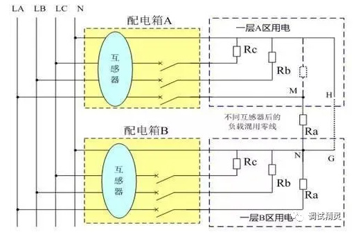 電氣火災(zāi)監(jiān)控探測(cè)器老是報(bào)警原因零線跨區(qū)混用