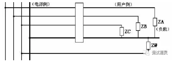 電氣火災(zāi)監(jiān)控探測(cè)器老是報(bào)警原因不規(guī)范線路