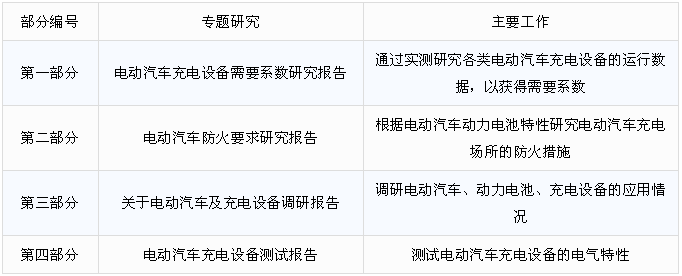 《電動汽車充換電設(shè)施系統(tǒng)設(shè)計標(biāo)準(zhǔn)》關(guān)鍵技術(shù)的研究