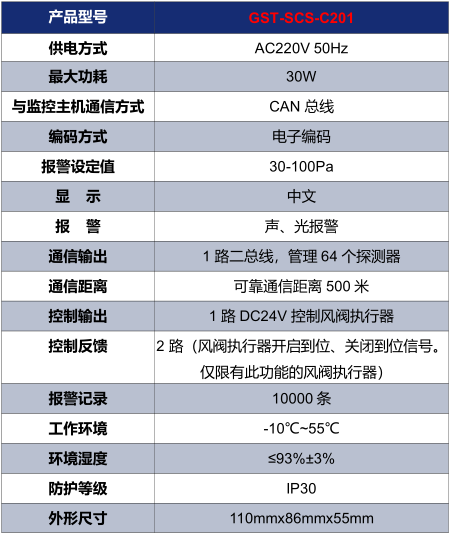 海灣GST-SCS-C201余壓控制器技術參數(shù)