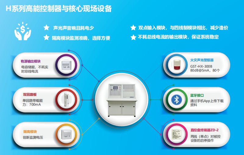 JB-QB-GST1500H火災(zāi)報(bào)警控制器（聯(lián)動(dòng)型） 高能消防主機(jī)特點(diǎn)優(yōu)勢